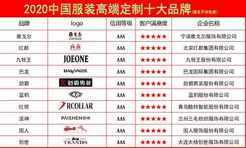 中国男士服装十大品牌_中国男士服装十大品牌排行榜